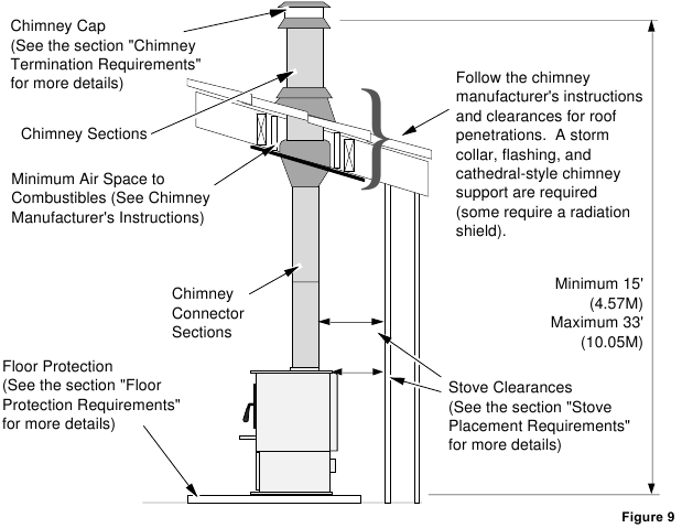 Techo de catedral con una chimenea prefabricada