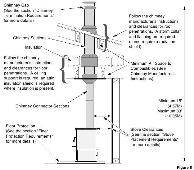 Techo est&aacute;ndar con una chimenea prefabricada