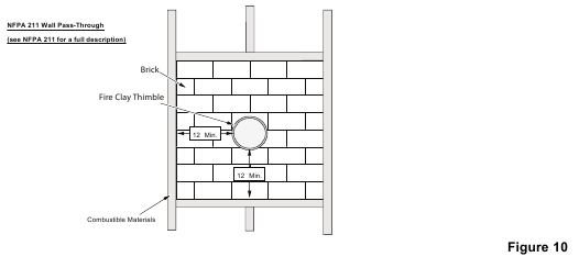 Penetraciones de pared por debajo de 74