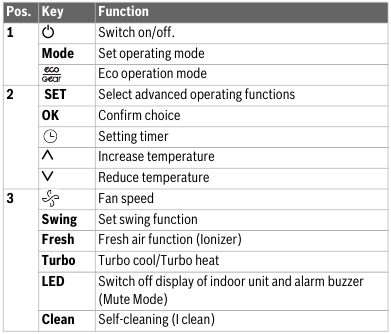Teclas del control remoto