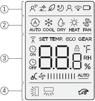 Pantalla del control remoto