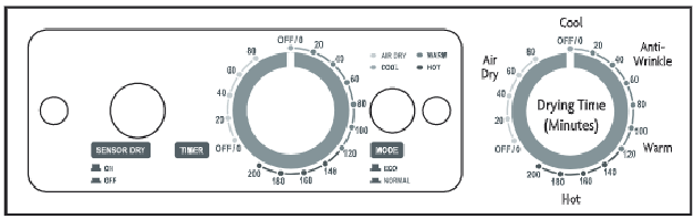 FUNCIONAMIENTO - PANEL DE CONTROL