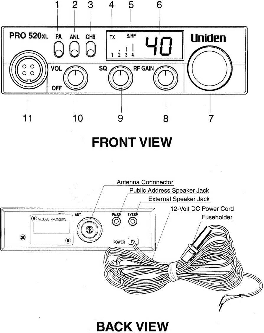 Descripci&oacute;n general de los controles y funciones