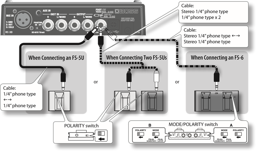 Conexi&oacute;n a un interruptor de pedal externo