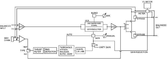 DIAGRAMA DE BLOQUES