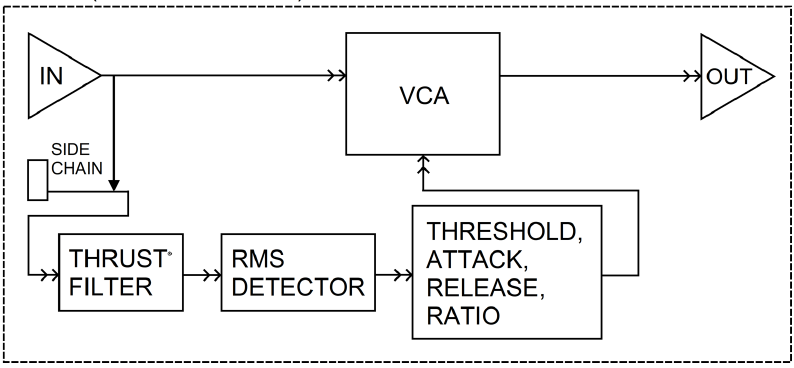  NEW (FEED-FORWARD) COMPRESSION