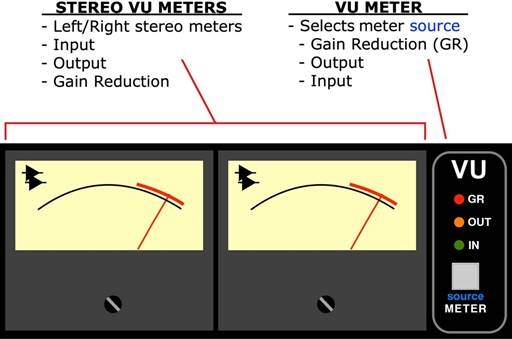 V&uacute;metros est&eacute;reo