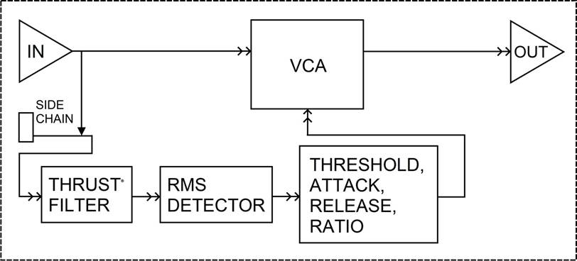 API - 2500+ - Controles de la secci&oacute;n de tono - NEW (Feed-Forward)