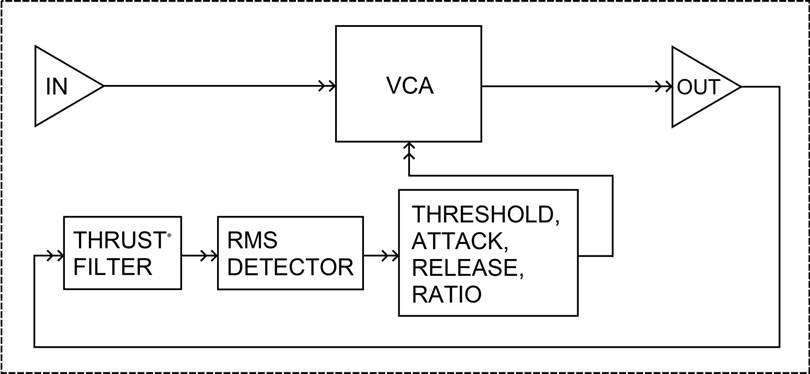 API - 2500+ - Controles de la secci&oacute;n de tono - OLD (Feed-back)