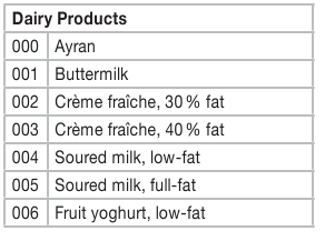 C&oacute;digos de alimentos - Tabla 1