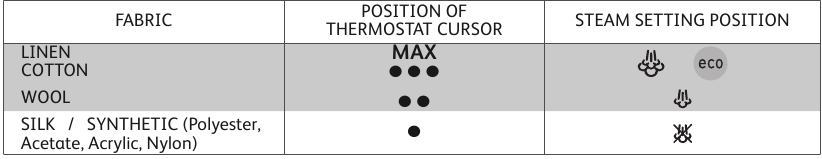 Ajuste de la temperatura y el vapor