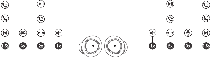Diagrama del producto