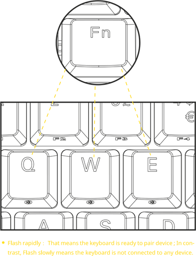 Instrucciones de emparejamiento - Paso 3