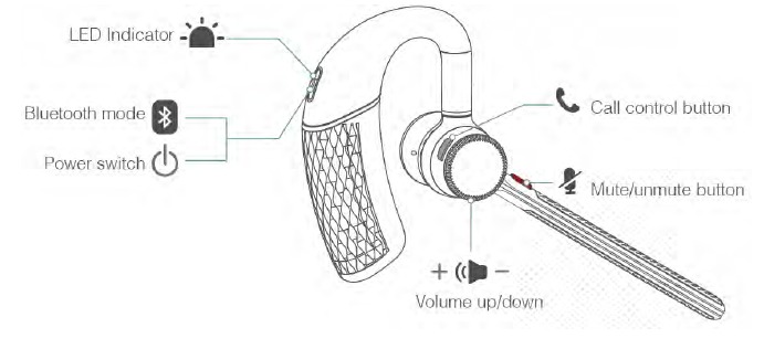 Descripci&oacute;n general de los auriculares