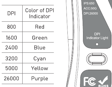 Configuraci&oacute;n - Paso 5 - Cambio de PPP