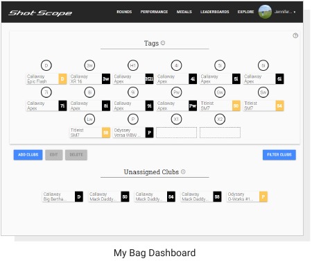 Configuraci&oacute;n de Mi Bolsa