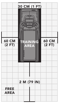 UBICACI&Oacute;N DE LA CINTA DE CORRER