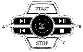 CONTROLES DE AUDIO DE LA CONSOLA
