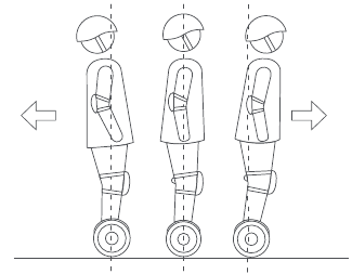 Aprendiendo a conducir - Paso 5