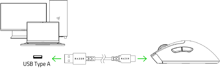 Conexi&oacute;n mediante modo cableado