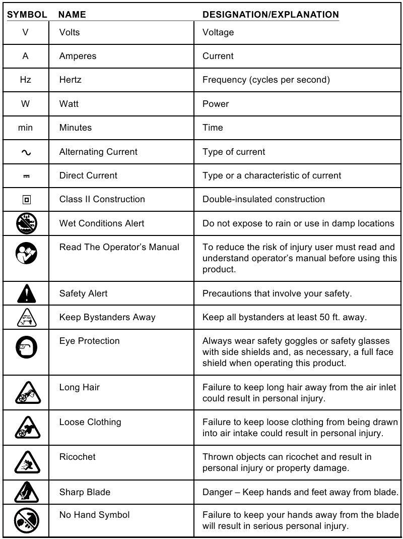 Signos de exclamaci&oacute;n dentro de tri&aacute;ngulos, flechas circulares, cuadrados y otros s&iacute;mbolos que representan instrucciones de seguridad
