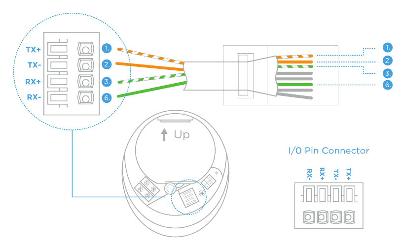 CONEXI&Oacute;N ETHERNET - Paso 1