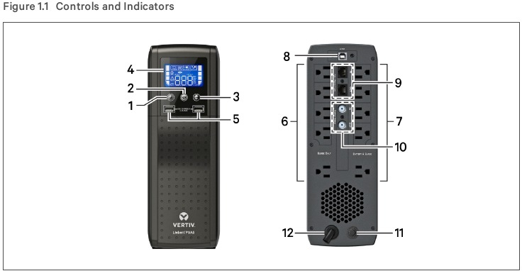 Controles y caracter&iacute;sticas del panel frontal y trasero