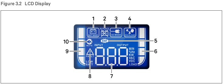 FUNCIONAMIENTO - Pantalla LCD