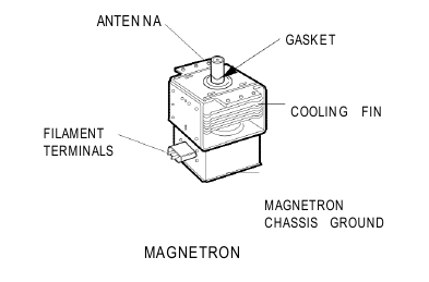 Junta del magnetr&oacute;n