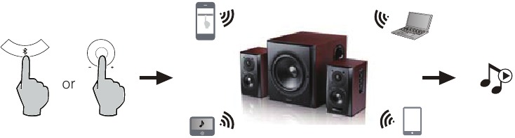 Entrada Bluetooth