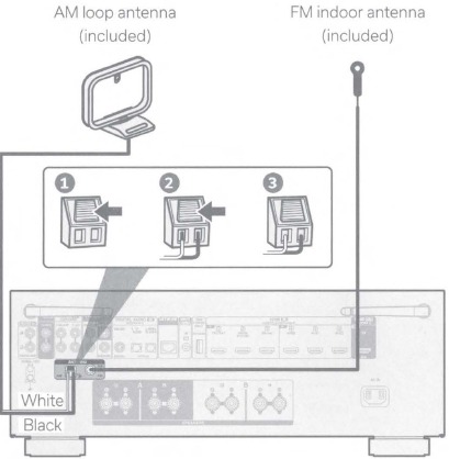 Configuraci&oacute;n sin conectar al televisor - Paso 3