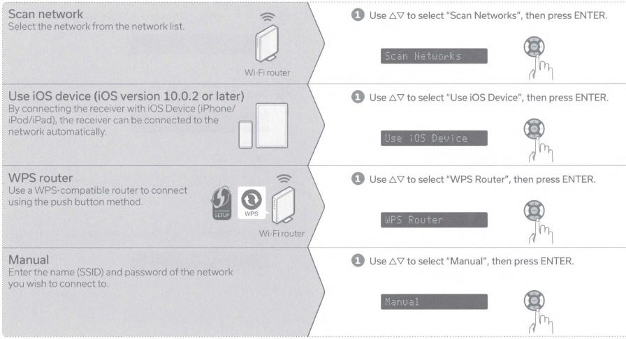 Configuraci&oacute;n sin conectar al televisor - Paso 7