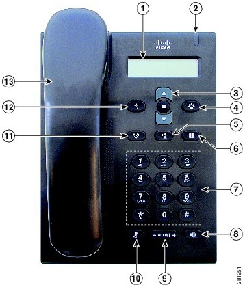 Primeros pasos - Botones y hardware