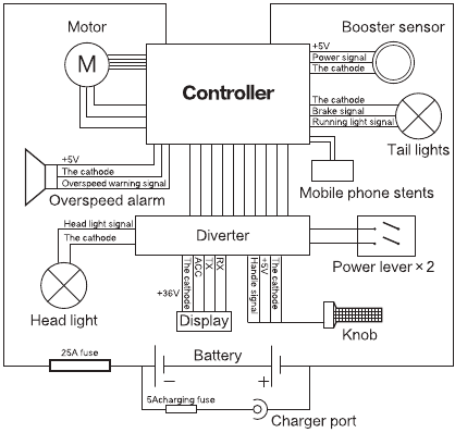 Diagrama esquem&aacute;tico el&eacute;ctrico