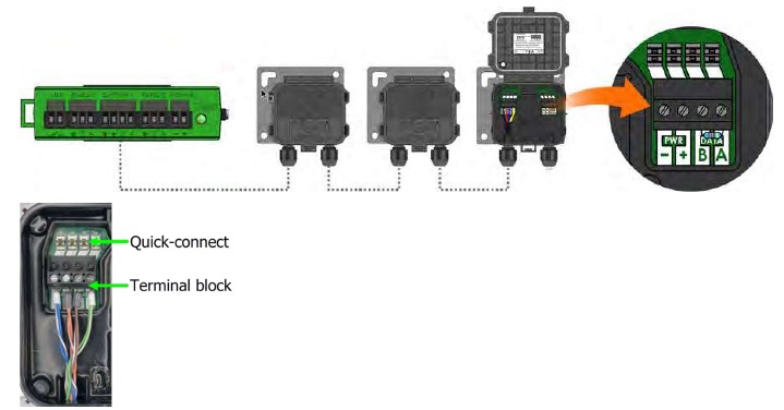 Instalar el punto de acceso (TAP) - Paso 3