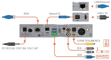Configuraci&oacute;n de Ethernet - Paso 1