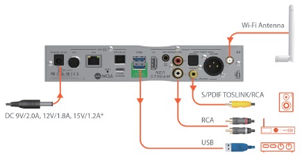 Configuraci&oacute;n de Wi-Fi - Paso 1