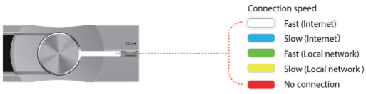 Configuraci&oacute;n de Wi-Fi - Paso 4