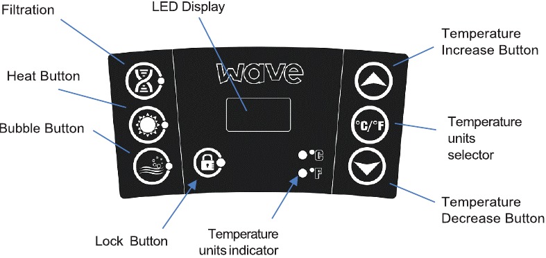 Panel de control