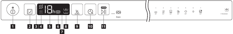 Panel de control
