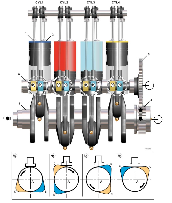 Motor t&iacute;pico de cuatro cilindros