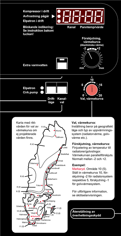 Sistema autom&aacute;tico de control de calefacci&oacute;n
