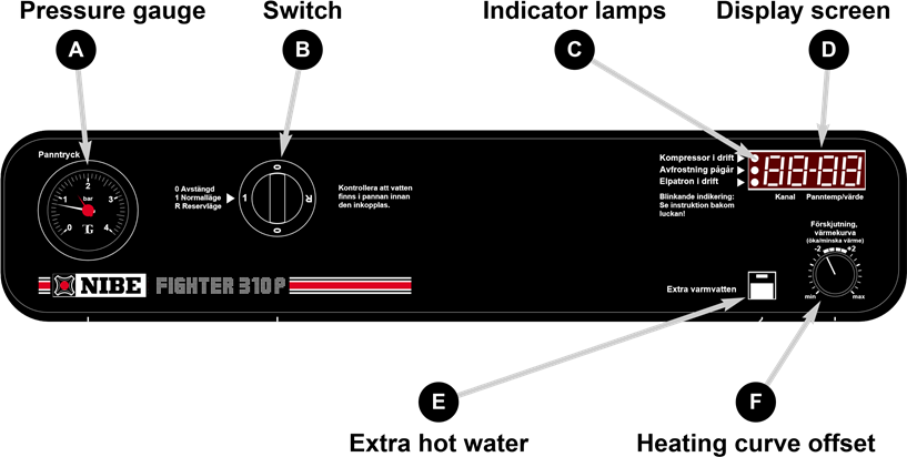 Parte superior (visible) del panel frontal