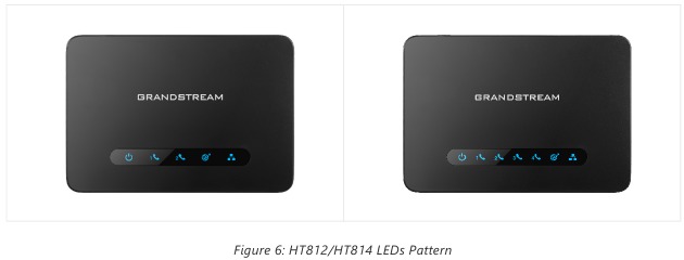 PRIMEROS PASOS - Patr&oacute;n de los LEDs del dispositivo
