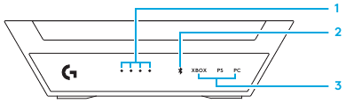 DESCRIPCI&Oacute;N GENERAL DEL PRODUCTO: estaci&oacute;n base HDMI - parte delantera