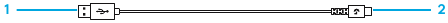 Cable de USB-C a A