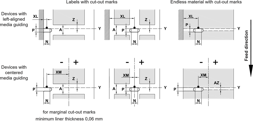 Dimensiones de la marca de recorte