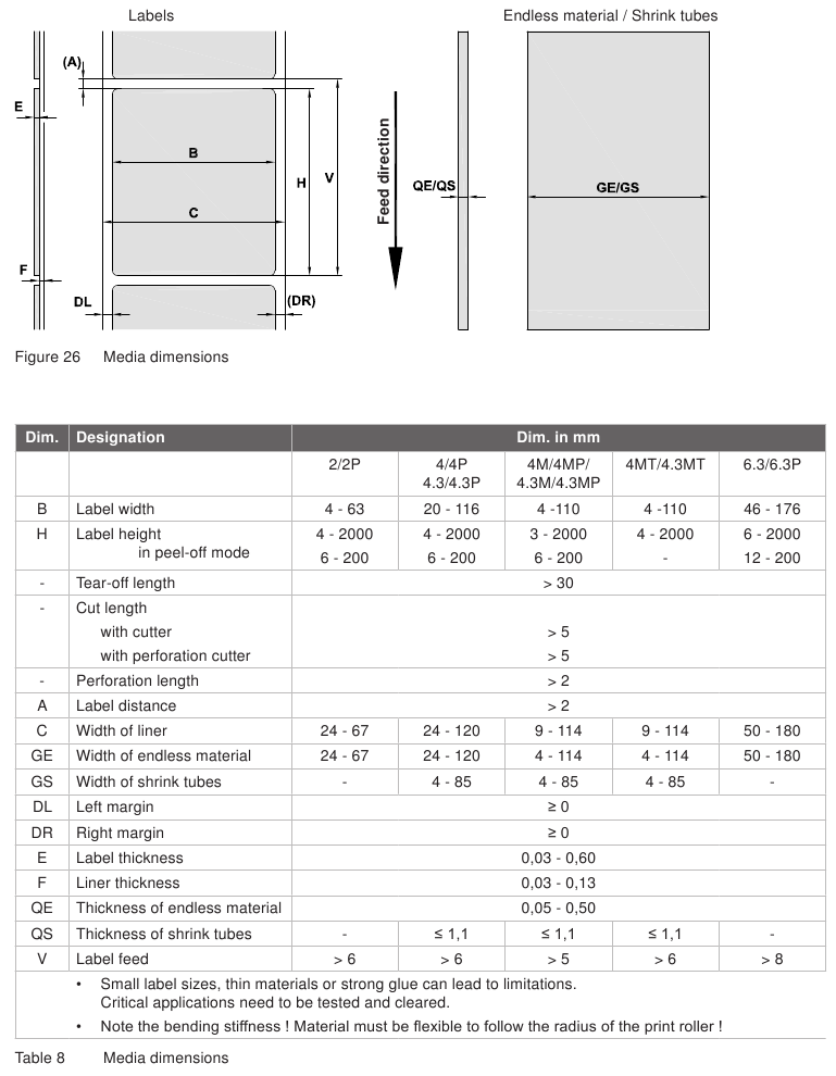 Dimensiones de los materiales