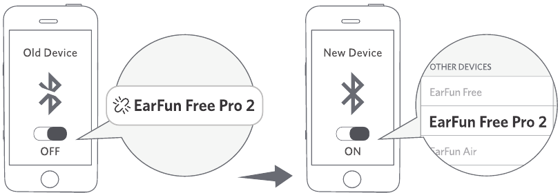 Conectar a un nuevo dispositivo - M&eacute;todo 1