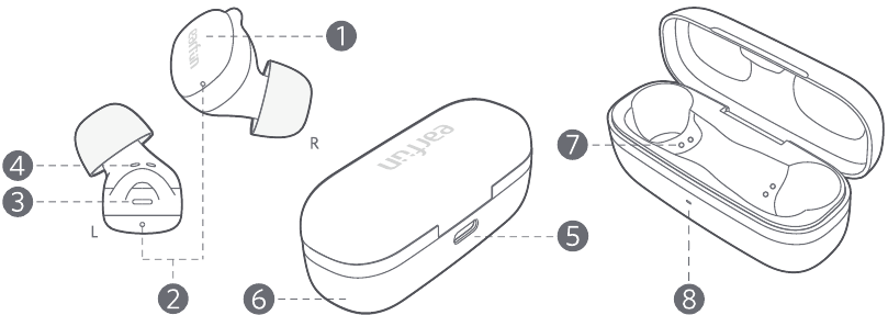 Diagrama del producto